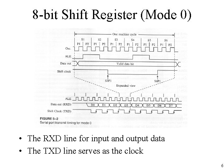 8 -bit Shift Register (Mode 0) • The RXD line for input and output