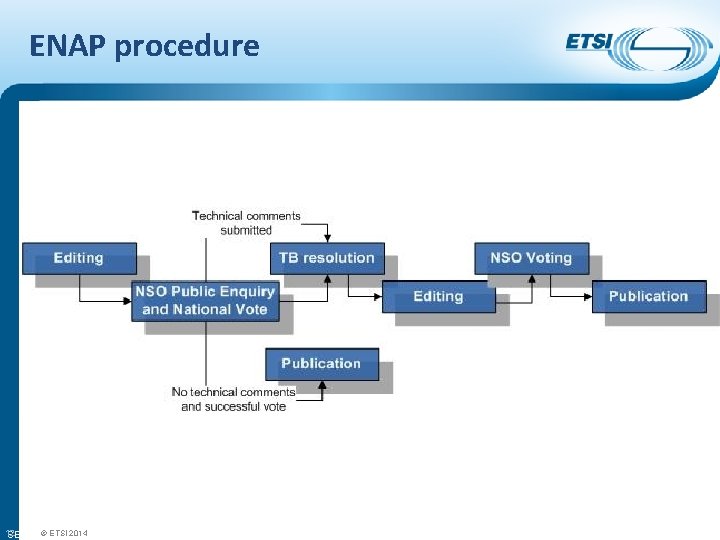 ENAP procedure © ETSI 2014 12 SEM 14 -05 