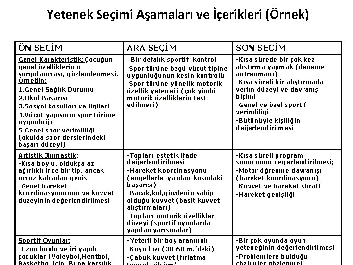 Yetenek Seçimi Aşamaları ve İçerikleri (Örnek) ÖN SEÇİM ARA SEÇİM SON SEÇİM Genel Karakteristik;