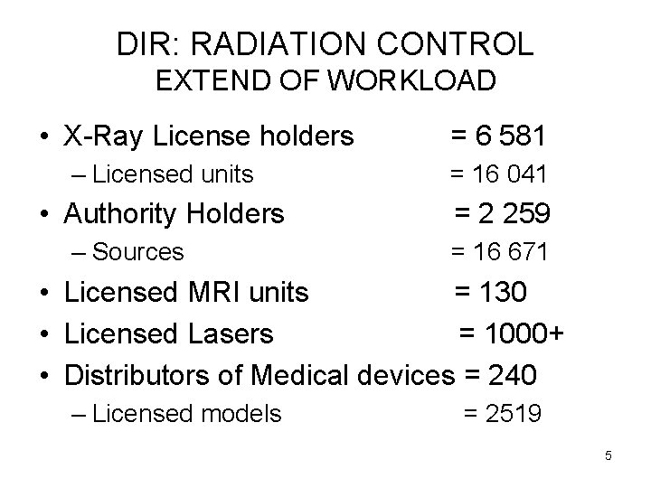 DIR: RADIATION CONTROL EXTEND OF WORKLOAD • X-Ray License holders = 6 581 –