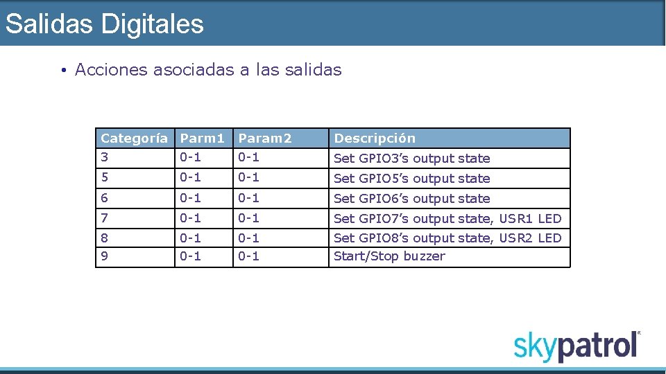 Salidas Digitales • Acciones asociadas a las salidas Categoría Parm 1 Param 2 Descripción