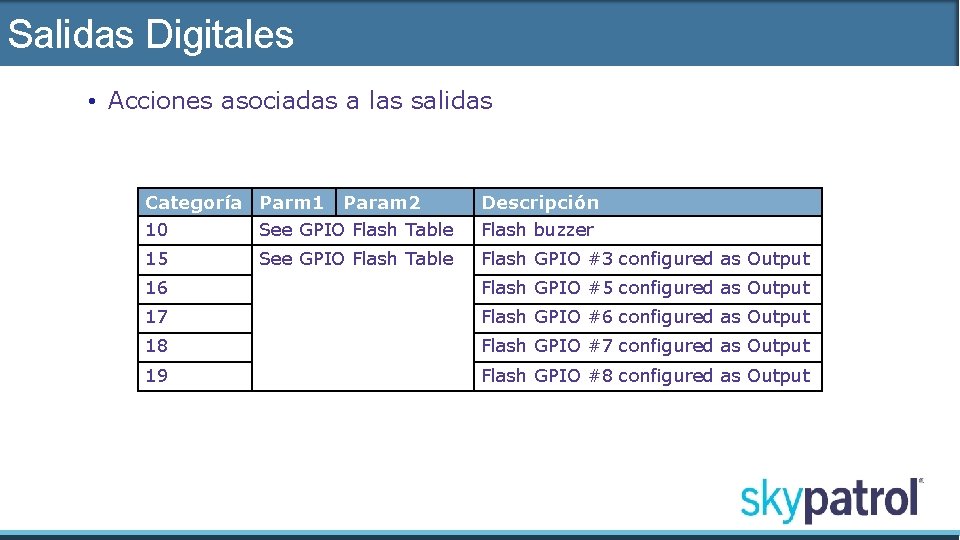 Salidas Digitales • Acciones asociadas a las salidas Categoría Parm 1 Param 2 Descripción