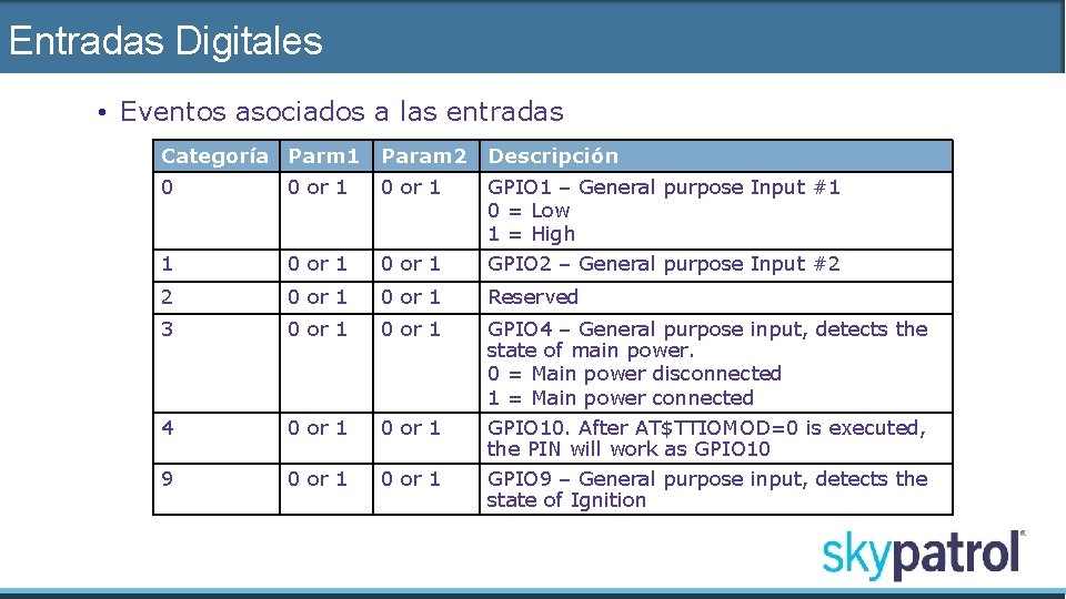 Entradas Digitales • Eventos asociados a las entradas Categoría Parm 1 Param 2 Descripción