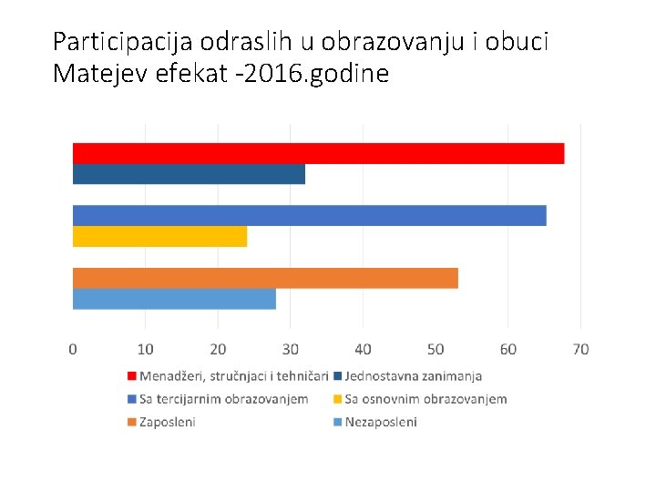Participacija odraslih u obrazovanju i obuci Matejev efekat -2016. godine 