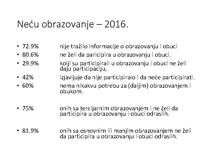 Neću obrazovanje – 2016. • 72. 9% • 80. 6% • 29. 9% •