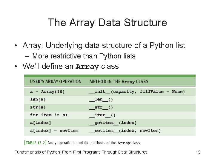 The Array Data Structure • Array: Underlying data structure of a Python list –