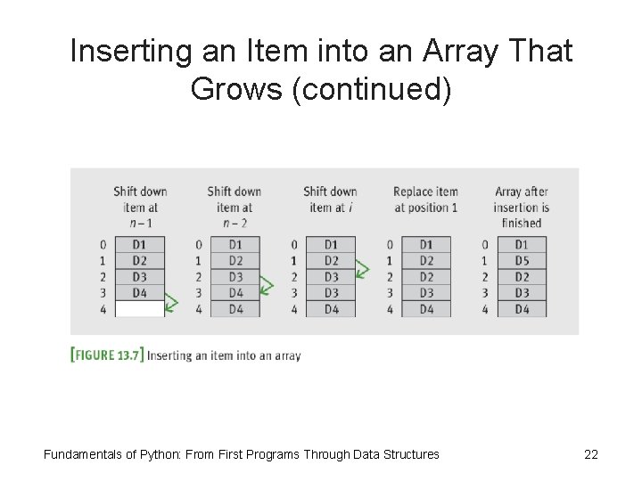 Inserting an Item into an Array That Grows (continued) Fundamentals of Python: From First