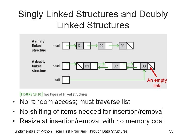 Singly Linked Structures and Doubly Linked Structures An empty link • No random access;