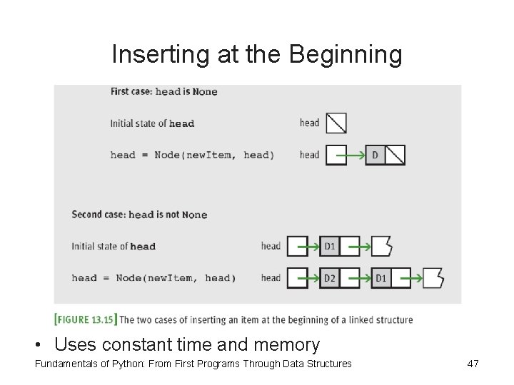 Inserting at the Beginning • Uses constant time and memory Fundamentals of Python: From