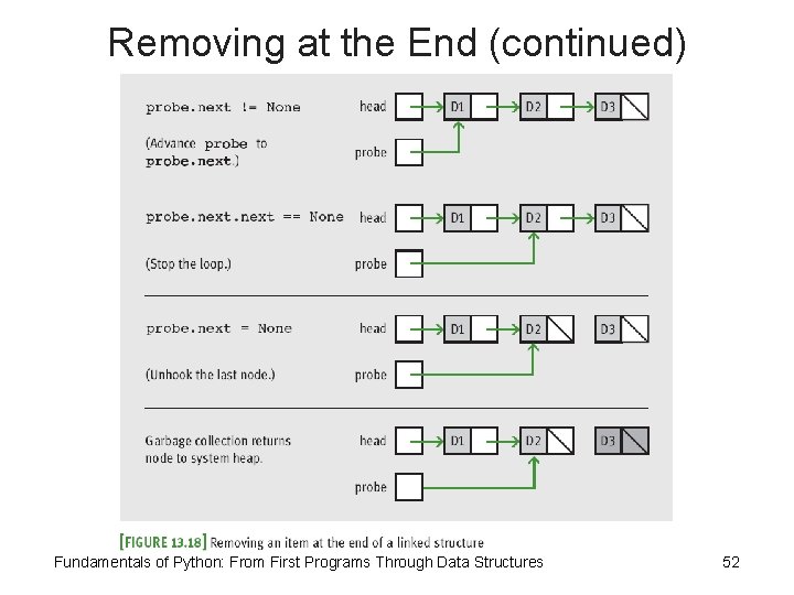 Removing at the End (continued) Fundamentals of Python: From First Programs Through Data Structures