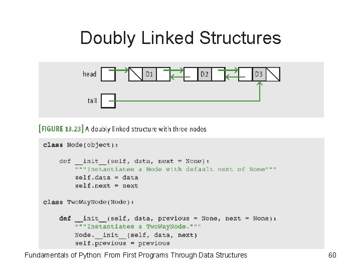 Doubly Linked Structures Fundamentals of Python: From First Programs Through Data Structures 60 