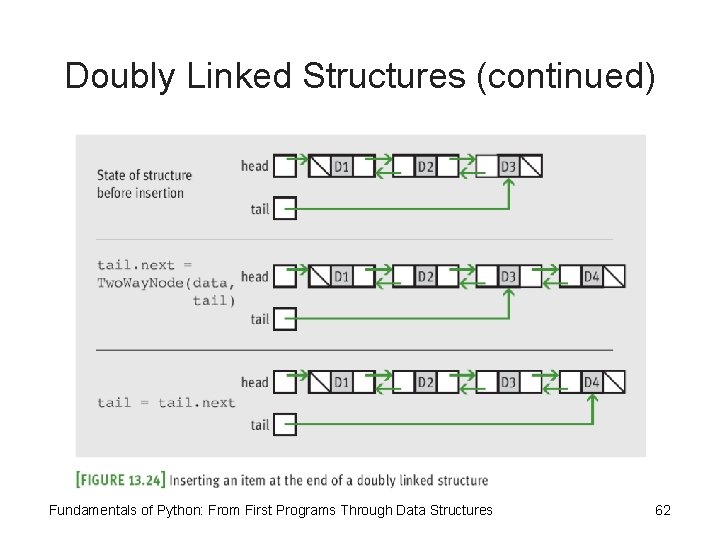 Doubly Linked Structures (continued) Fundamentals of Python: From First Programs Through Data Structures 62