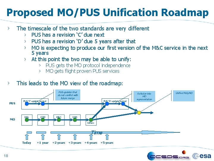 Proposed MO/PUS Unification Roadmap The timescale of the two standards are very different PUS