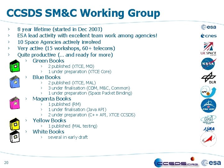 CCSDS SM&C Working Group 8 year lifetime (started in Dec 2003) ESA lead activity