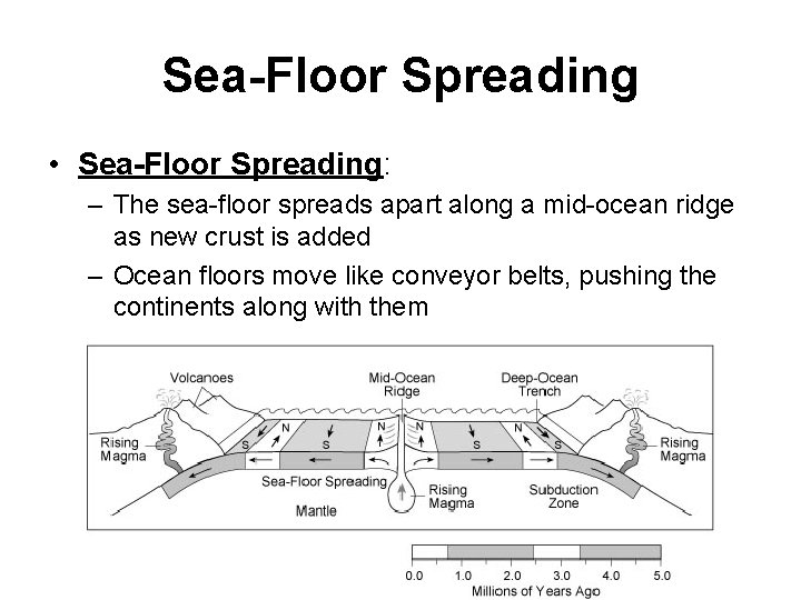 Sea-Floor Spreading • Sea-Floor Spreading: – The sea-floor spreads apart along a mid-ocean ridge