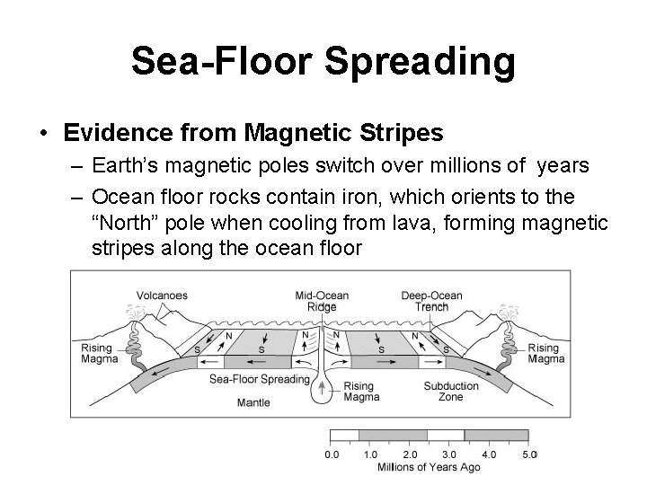Sea-Floor Spreading • Evidence from Magnetic Stripes – Earth’s magnetic poles switch over millions