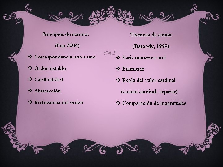 Principios de conteo: (Pep 2004) Técnicas de contar (Baroody, 1999) v Correspondencia uno v