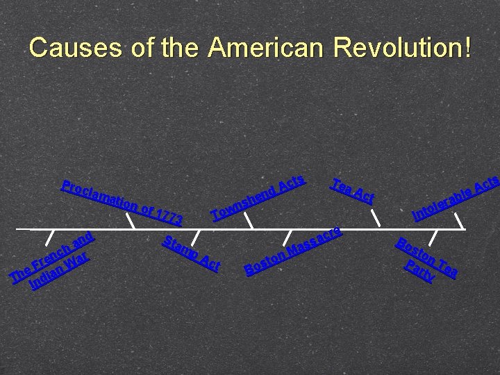 Causes of the American Revolution! Tea Proc cts A Act lam nd e atio