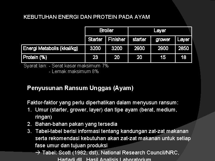 KEBUTUHAN ENERGI DAN PROTEIN PADA AYAM Broiler Energi Metabolis (kkal/kg) Protein (%) Layer Starter