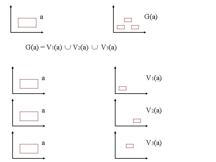 a G(a) = V 1(a) G(a) V 2(a) V 3(a) a V 1(a) a