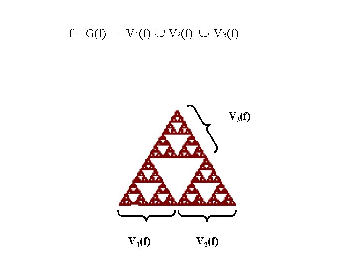 f = G(f) = V 1(f) V 2(f) V 3(f) V 1(f) V 2(f)