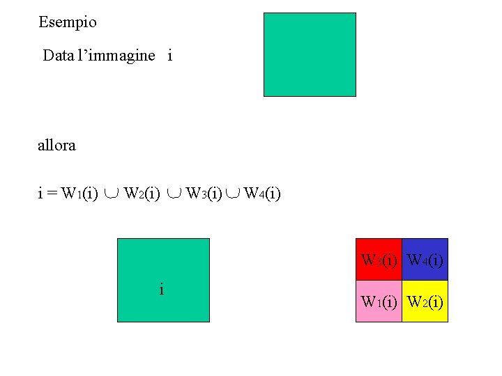 Esempio Data l’immagine i allora i = W 1(i) W 2(i) W 3(i) W