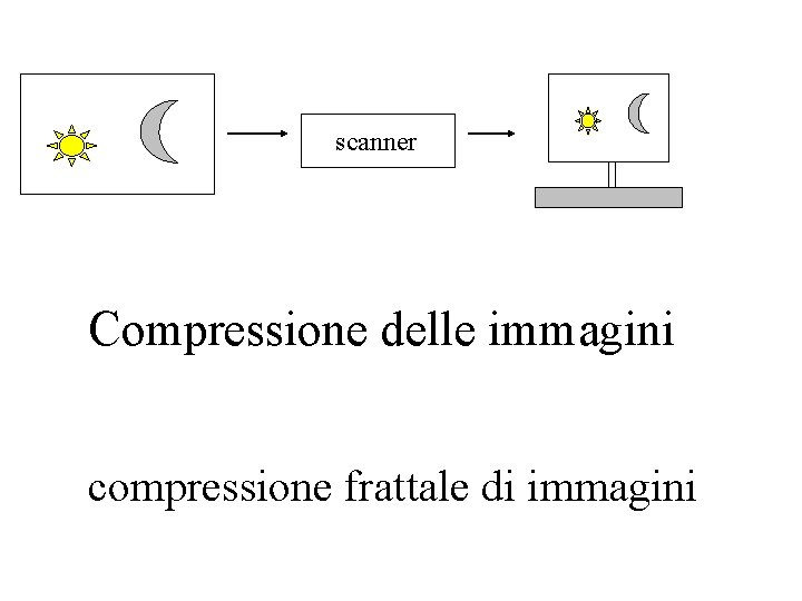 scanner Compressione delle immagini compressione frattale di immagini 