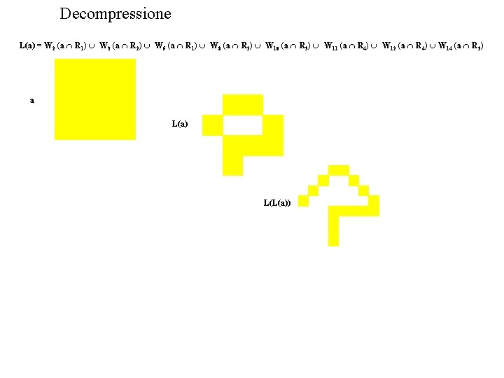 Decompressione L(a) = W 2 (a R 1) W 3 (a R 2) W