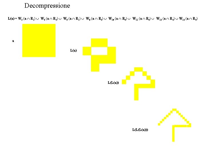 Decompressione L(a) = W 2 (a R 1) W 3 (a R 2) W