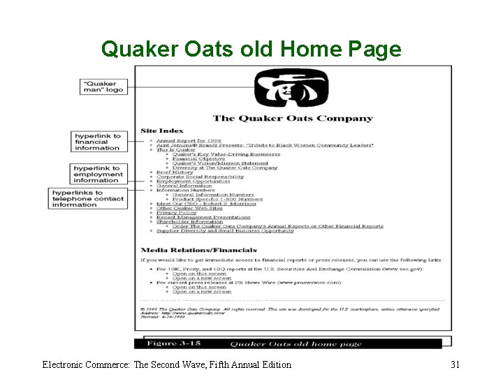 Quaker Oats old Home Page Electronic Commerce: The Second Wave, Fifth Annual Edition 31