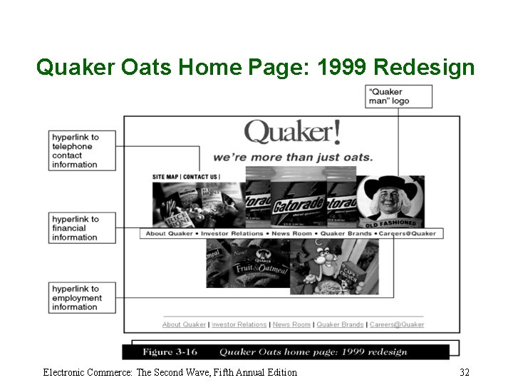 Quaker Oats Home Page: 1999 Redesign Electronic Commerce: The Second Wave, Fifth Annual Edition