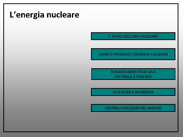 L’energia nucleare L’ INIZIO DELL’ERA NUCLEARE COME SI PRODUCE L’ENERGIA NUCLEARE FUNZIONAMENTO DI UNA