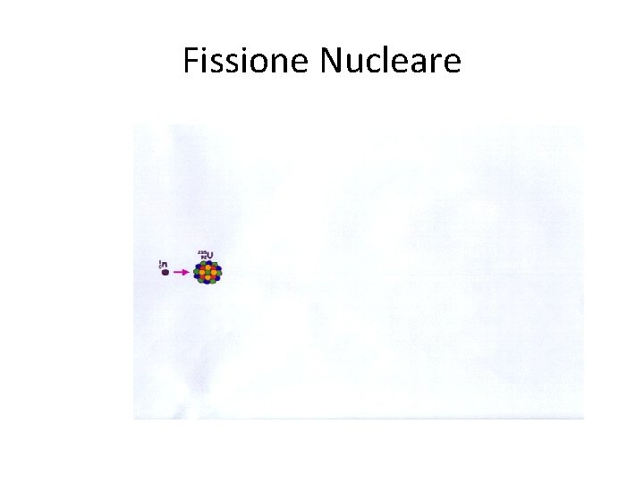 Fissione Nucleare 