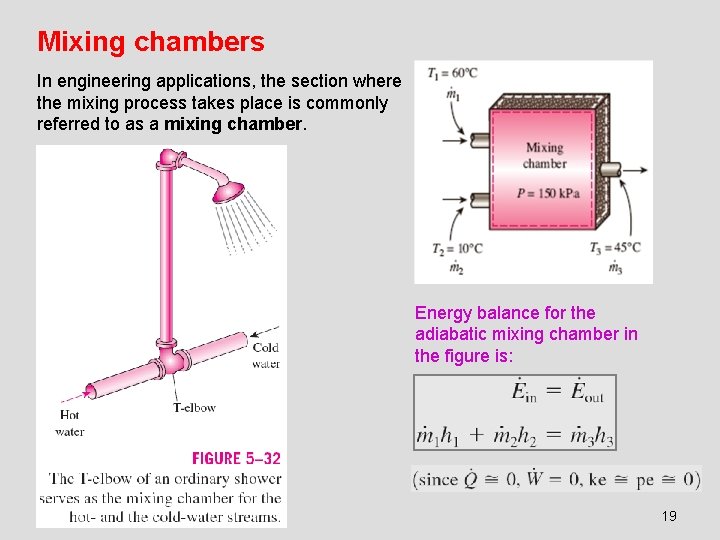 Mixing chambers In engineering applications, the section where the mixing process takes place is