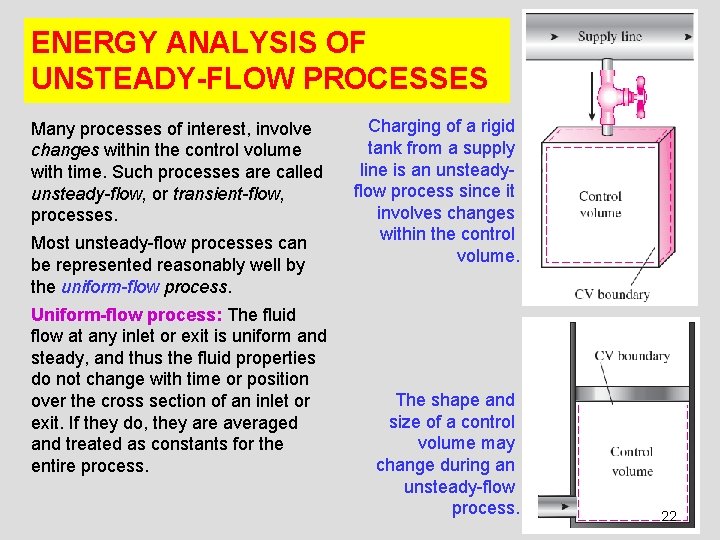 ENERGY ANALYSIS OF UNSTEADY-FLOW PROCESSES Many processes of interest, involve changes within the control