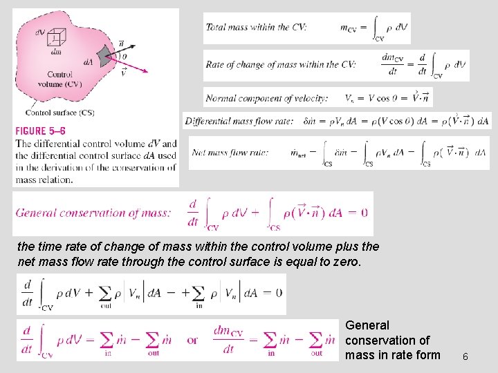 the time rate of change of mass within the control volume plus the net