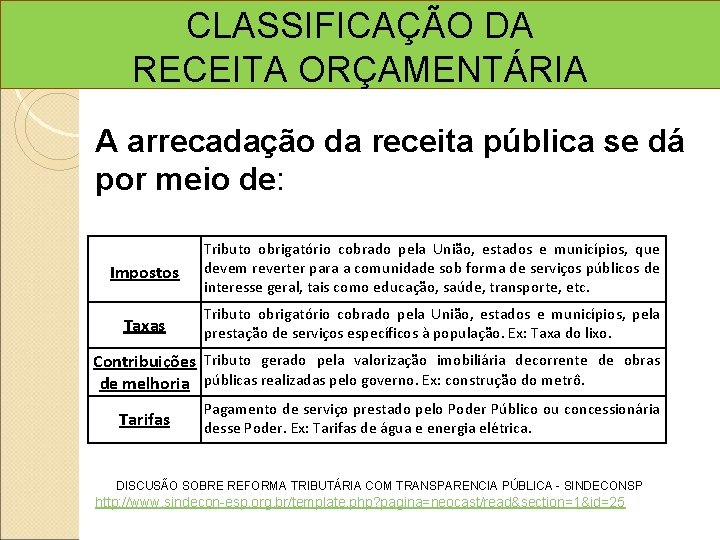 CLASSIFICAÇÃO DA RECEITA ORÇAMENTÁRIA A arrecadação da receita pública se dá por meio de: