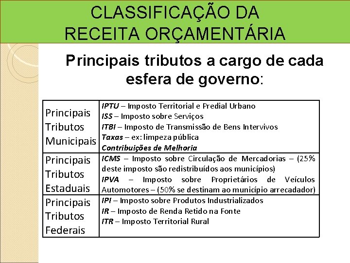 CLASSIFICAÇÃO DA RECEITA ORÇAMENTÁRIA Principais tributos a cargo de cada esfera de governo: Principais