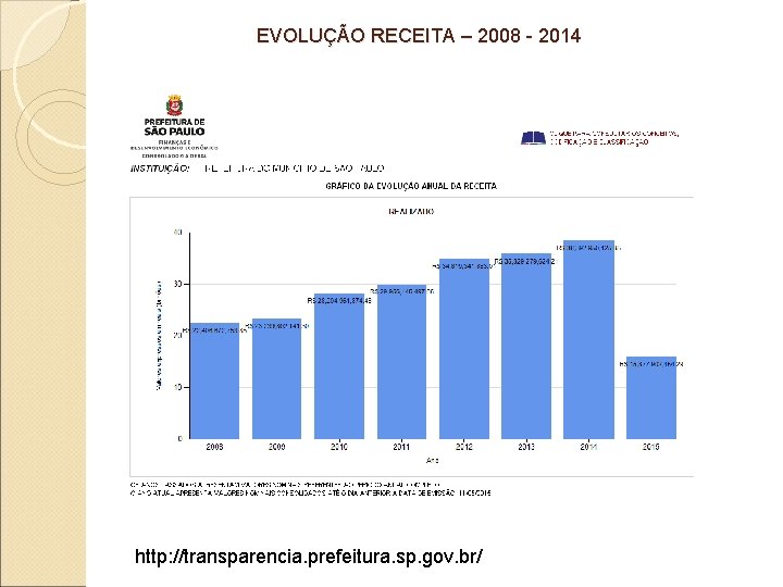 EVOLUÇÃO RECEITA – 2008 - 2014 http: //transparencia. prefeitura. sp. gov. br/ 