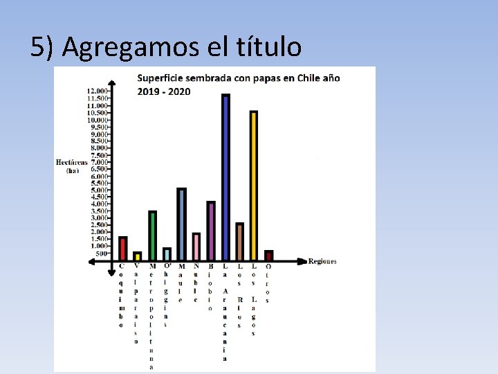 5) Agregamos el título 