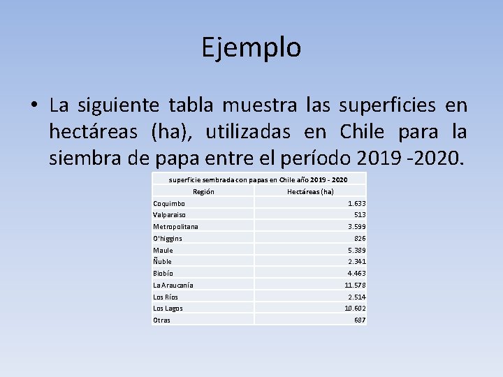 Ejemplo • La siguiente tabla muestra las superficies en hectáreas (ha), utilizadas en Chile