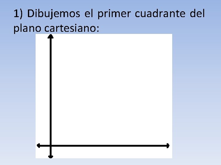 1) Dibujemos el primer cuadrante del plano cartesiano: 
