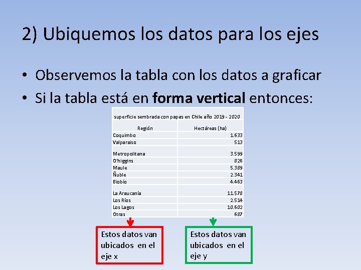 2) Ubiquemos los datos para los ejes • Observemos la tabla con los datos