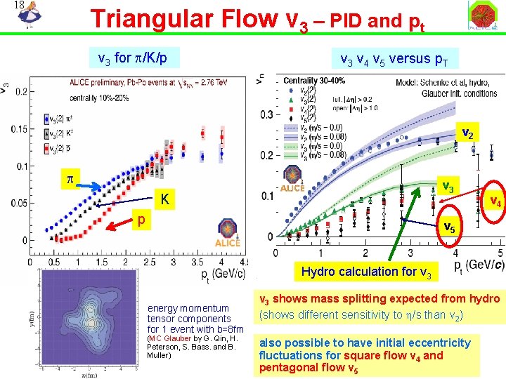 18 Triangular Flow v 3 – PID and pt v 3 for p/K/p v