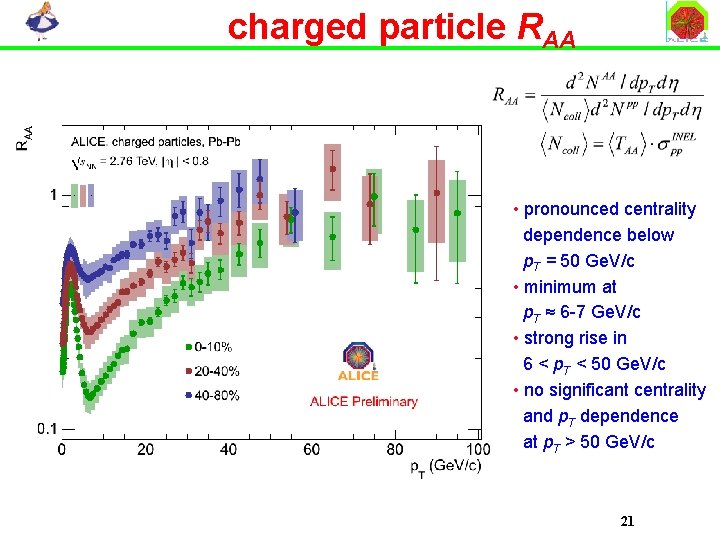 charged particle RAA • pronounced centrality dependence below p. T = 50 Ge. V/c