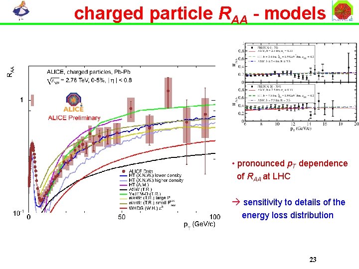 charged particle RAA - models • pronounced p. T dependence of RAA at LHC