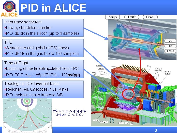 PID in ALICE Inner tracking system • Low p. T standalone tracker • PID: