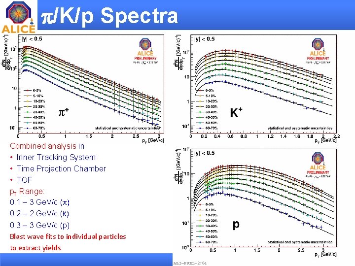 p/K/p Spectra Combined analysis in • Inner Tracking System • Time Projection Chamber •