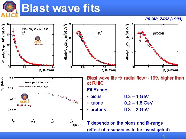 Blast wave fits PRC 48, 2462 (1993). Blast wave fits radial flow ~ 10%