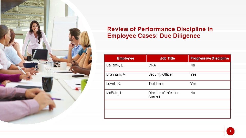 Review of Performance Discipline in Employee Cases: Due Diligence Employee Job Title Progressive Discipline